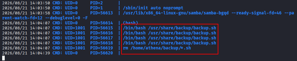 pspy64 shows backup.sh executing